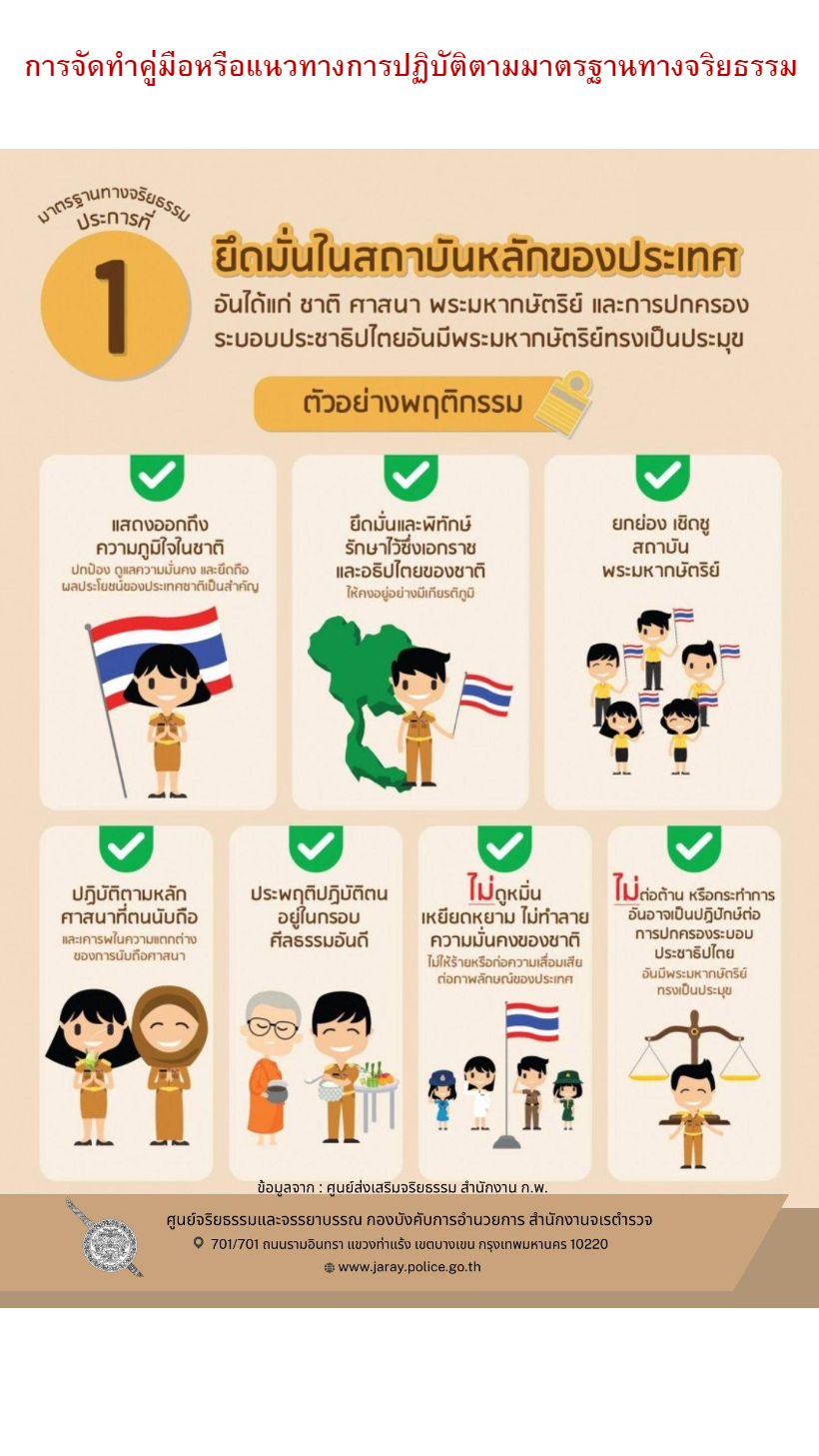 ยึดมั่นในสถาบันหลักของประเทศ