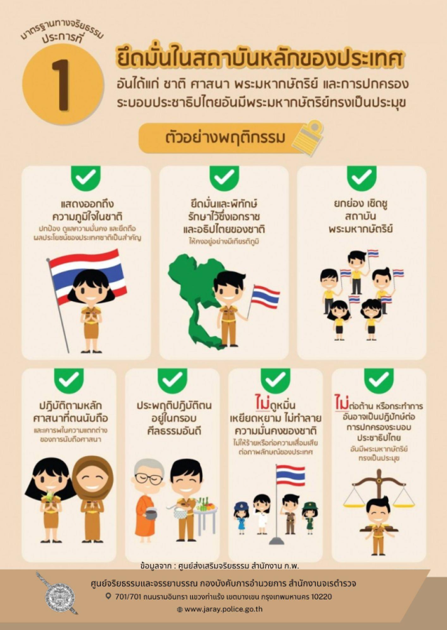 ยึดมั่นในสถาบันหลักของประเทศ